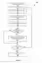 Fig. 07 - System and method of manipulating virtual machine recordings for high-level execution and replay