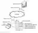 Fig. 01 - Systems and methods for enabling a user to operate on displayed web content via a web browser plug-in