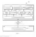 Fig. 02 - System, method and program product for correcting semantic errors in code using peer submitted code snippets