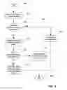 Fig. 06 - Systems and methods for managing a status change of a multimedia asset in multimedia delivery systems