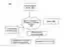 Fig. 01 - SERVER MANAGING THE INTERACTIONS BETWEEN A SOURCE MOBILE DEVICE AND A PLURALITY OF RECIPIENT TELEVISION DEVICES