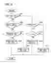 Fig. 07 - Air conditioner for vehicle