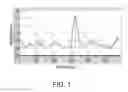 Fig. 02 - Tunable Fluorescent Gold Nanocluster