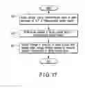 Fig. 17 - Physical property measuring method for TFT liquid crystal panel and physical property measuring apparatus for TFT liquid crystal panel