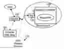 Fig. 01 - ENERGY MANAGEMENT IN RFID SYSTEMS WITH LONG TERM ACTIVE SENSING