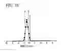 Fig. 17 - Calculation device for radar apparatus, radar apparatus and calculation method