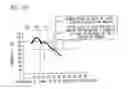 Fig. 19 - Calculation device for radar apparatus, radar apparatus and calculation method