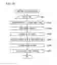 Fig. 36 - Electronic scanning radar apparatus, received wave direction estimating method, and received wave direction estimating program