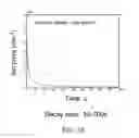 Fig. 16 - Radar detection of radiation-induced ionization in air