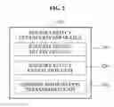 Fig. 03 - SYSTEM AND METHOD FOR TRANSACTION OF SENSORY INFORMATION