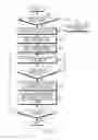 Fig. 03 - Apparatus and method for improving character input function in mobile terminal