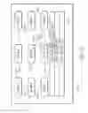 Fig. 14 - Touch screen and method for providing stable touches