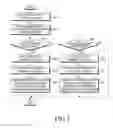 Fig. 06 - Device including plurality of touch screens and screen change method for the device