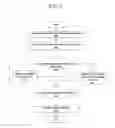Fig. 06 - System and method for setting resolution utilized for video conferencing through a streaming device