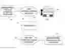 Fig. 01 - Mobile computing device based communication systems and methods