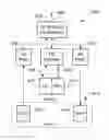 Fig. 01 - Single antenna, multi-band frequency division multiplexed mobile communication