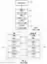 Fig. 02 - System and method of communication protocols in communication systems