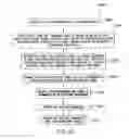 Fig. 121 - Apparatus and method of differential IQ frequency up-conversion