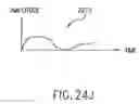 Fig. 35 - Apparatus and method of differential IQ frequency up-conversion