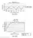 Fig. 80 - Apparatus and method of differential IQ frequency up-conversion