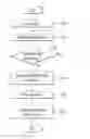 Fig. 01 - Apparatus for controlling depth/distance of sound and method thereof