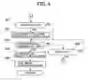 Fig. 05 - Image pick-up apparatus having a function of recognizing a face and method of controlling the apparatus