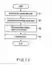 Fig. 08 - Plaque region extracting method and apparatus therefor