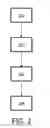 Fig. 03 - Associating acquired images with objects