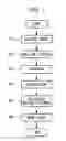 Fig. 02 - Method for tracking cells