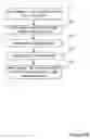 Fig. 12 - Red-eye removal using multiple recognition channels