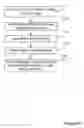 Fig. 12 - Red-eye removal using multiple recognition channels