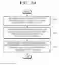 Fig. 23 - Method and apparatus for encoding and decoding coding unit of picture boundary