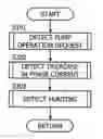 Fig. 01 - Apparatus for controlling electric oil pump