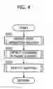 Fig. 05 - Apparatus for controlling electric oil pump