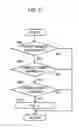 Fig. 07 - Apparatus for controlling electric oil pump