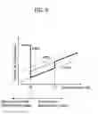 Fig. 10 - Apparatus for controlling electric oil pump