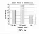Fig. 15 - Cardiac-specific protein targeting domain