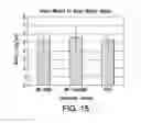 Fig. 16 - Cardiac-specific protein targeting domain