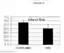 Fig. 24 - Cardiac-specific protein targeting domain