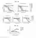 Fig. 13 - NEUTRALIZING ANTIBODIES TO HIV-1 AND THEIR USE