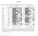 Fig. 17 - NEUTRALIZING ANTIBODIES TO HIV-1 AND THEIR USE