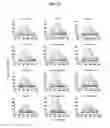 Fig. 74 - NEUTRALIZING ANTIBODIES TO HIV-1 AND THEIR USE