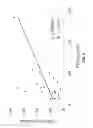Fig. 03 - Black bear parathyroid hormone and methods of using black bear parathyroid hormone
