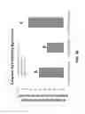 Fig. 29 - Black bear parathyroid hormone and methods of using black bear parathyroid hormone