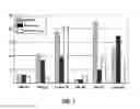 Fig. 02 - METHODS OF DETECTING LUNG CANCER