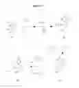 Fig. 07 - Functionalized 3-alkynyl pyrazolopyrimidine analogues as universal bases and methods of use