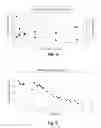 Fig. 05 - Immobilization of psicose-epimerase and a method of producing D-psicose using the same