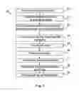 Fig. 02 - Methods of fabricating light emitting diode devices
