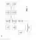 Fig. 02 - Methods, systems, and computer program products for processing a nature of address indicator and/or calling party number to support telecommunication features