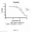 Fig. 02 - METHODS OF DETERMINING CHEMOTHERAPY RESPONSE IN CANCER